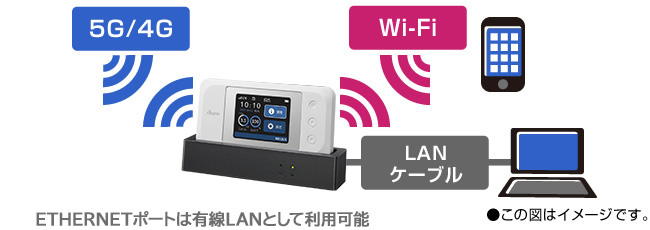 LTE�z�[�����[�^�i���[�^���[�h�j