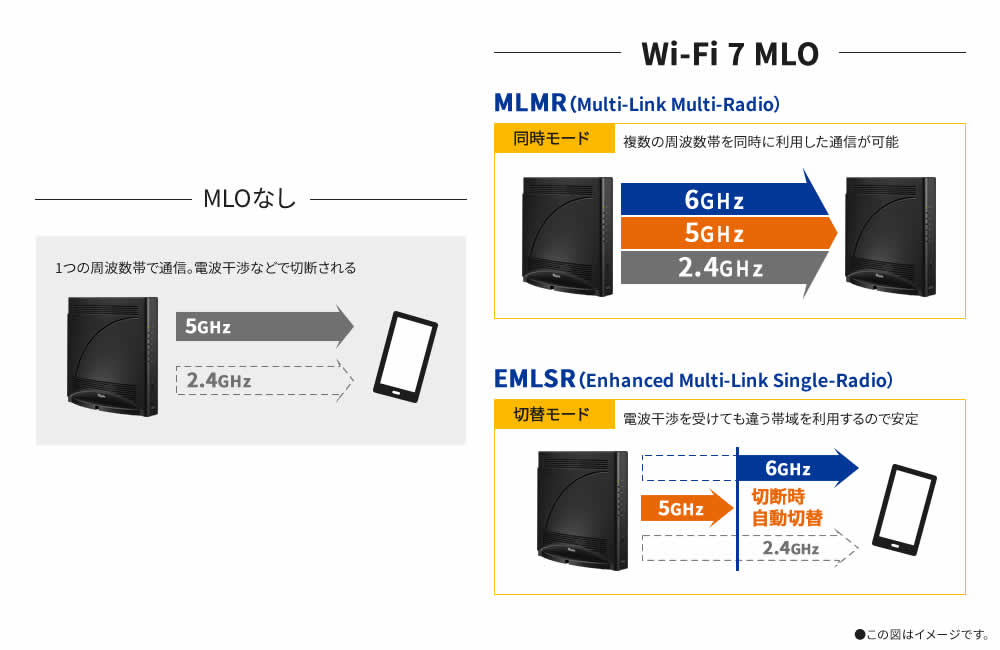 Aterm 19000T12BE | 製品一覧 | Aterm Station