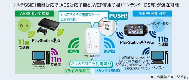 Atermwf300hp 製品一覧 Atermstation