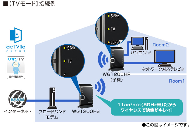 2021人気No.1の wifiルーター NEC Aterm WG1200HS