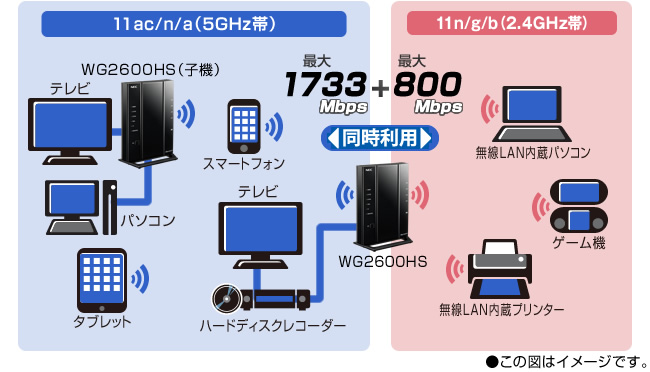 PC/タブレットNEC PA-WG2600HS