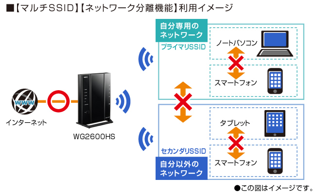 【新品未開封】PA-WG2600HS 無線Wi-Fi ルーター