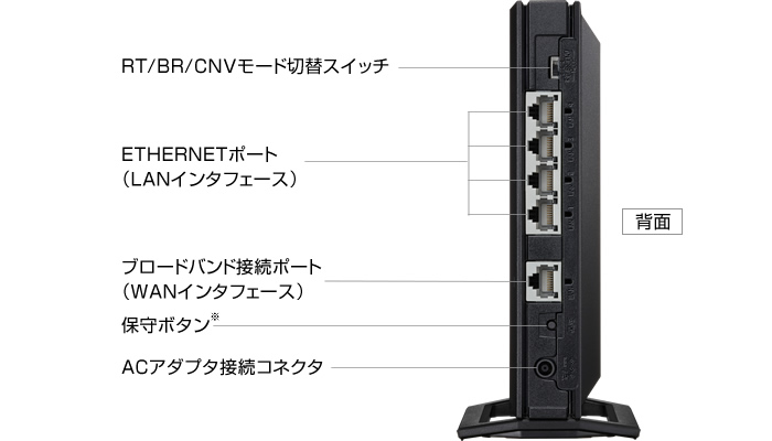 PC/タブレットNEC  無線LANホームルーター Aterm WG2600HS2