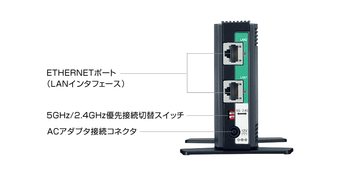 Atermwl300ne Ag 背面 製品一覧 Atermstation