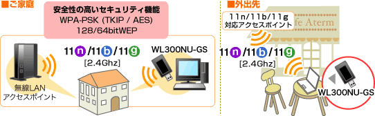 WL300NU-GSpC[W