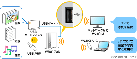 USB|[gC[W