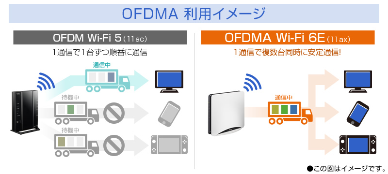 OFDMとOFDMAの比較イメージ