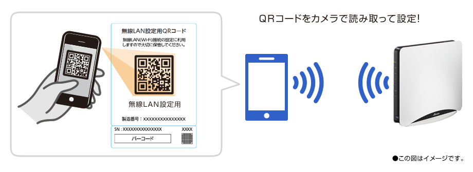 標準QR Wi-Fi設定のイメージ