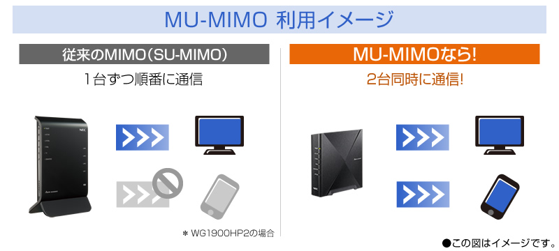 Wi-Fi 6のMU-MIMOイメージ