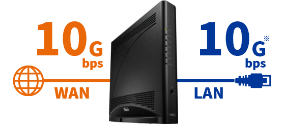 Wi-Fi 7とは？他の規格とどう違う？どんな場面で役立つ？高速・低遅延