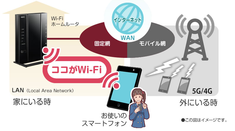 Wi-Fiの役割イメージ