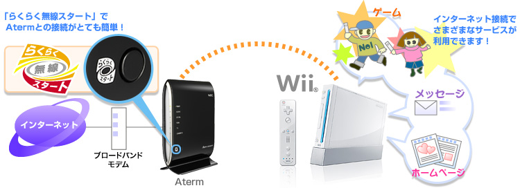 Wii をインターネットで楽しもう ルータ活用コンテンツ Atermstation