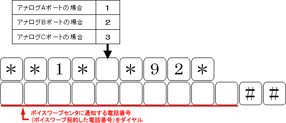 Insボイスワープ Insボイスワープセレクト