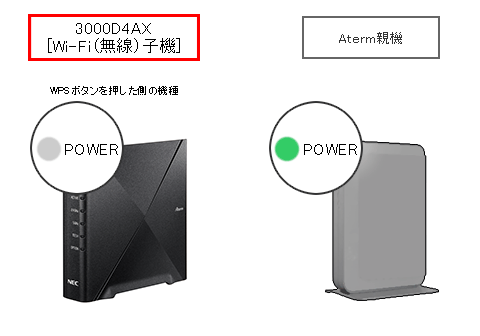 3000D4AXをETHERNET子機にして、Aterm親機にWi-Fi（無線）接続する手順