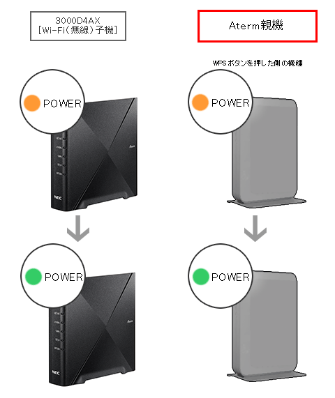 3000D4AXをETHERNET子機にして、Aterm親機にWi-Fi（無線）接続する手順