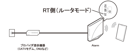 イラストRT側